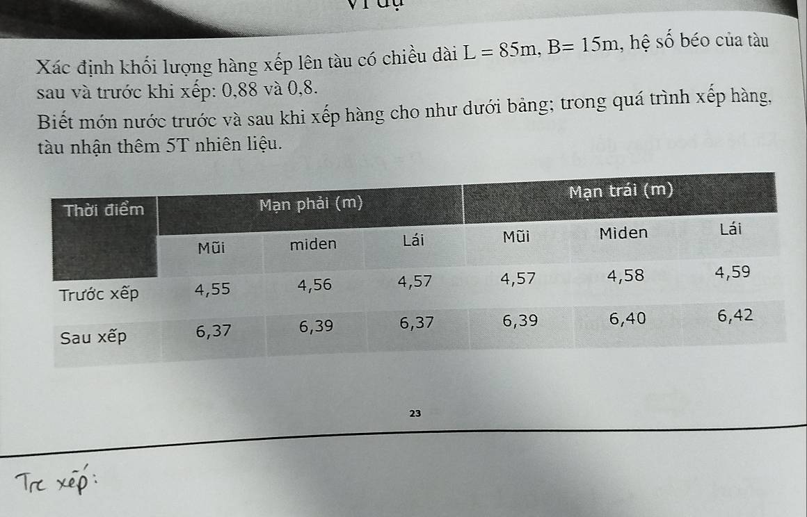 Xác định khối lượng hàng xếp lên tàu có chiều dài L=85m, B=15m , hệ số béo của tàu 
sau và trước khi xếp: 0, 88 và 0, 8. 
Biết mớn nước trước và sau khi xếp hàng cho như dưới bảng; trong quá trình xếp hàng, 
tàu nhận thêm 5T nhiên liệu. 
23 
Trc xep: