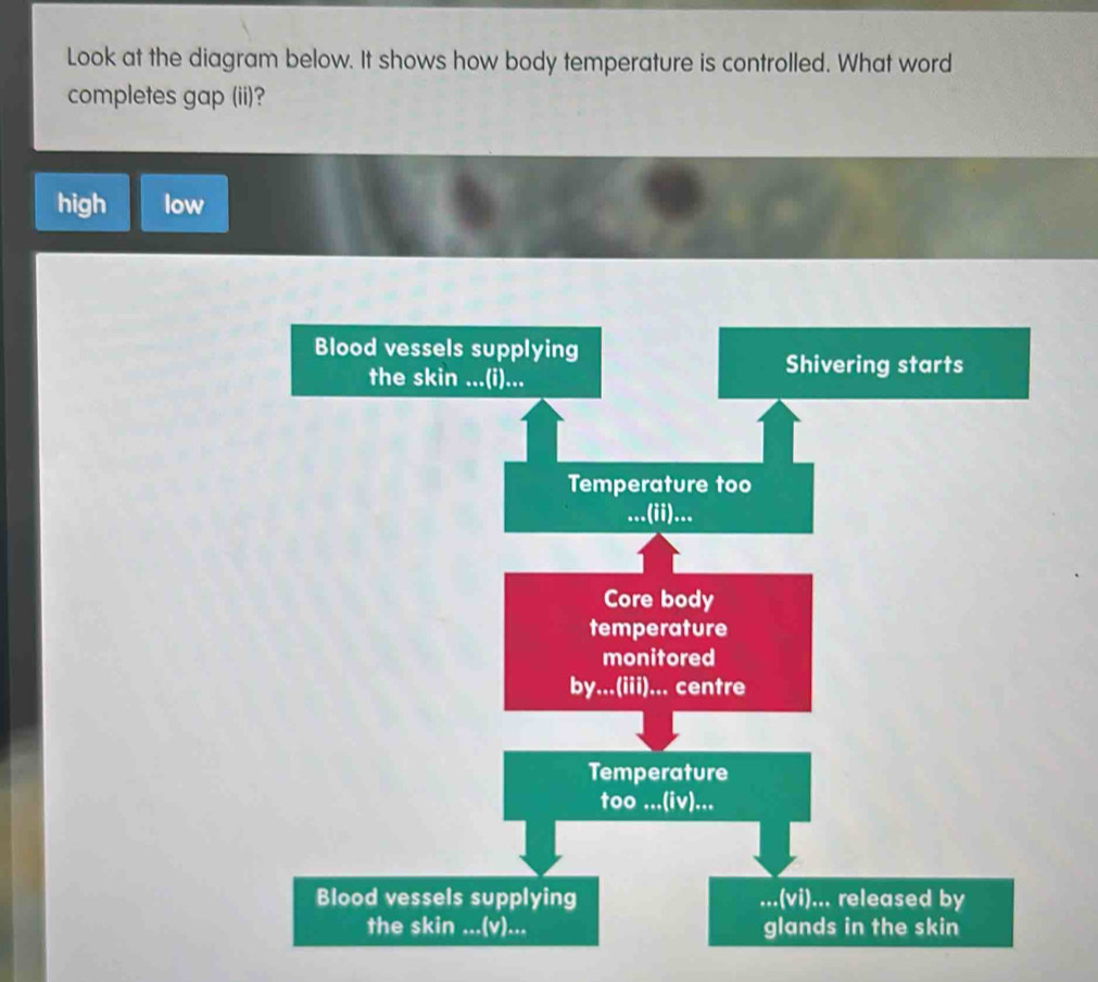 Solved: Look at the diagram below. It shows how body temperature is ...