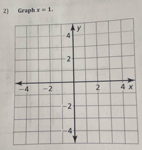 Graph x=1.