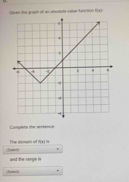 Given the graph of an absolute value function f(x)
Complete the sentence: 
The domain of f(x) is 
(Select) 
and the range is 
(Select)