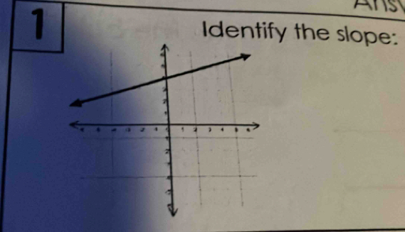 Ansy 
1 Identify the slope: