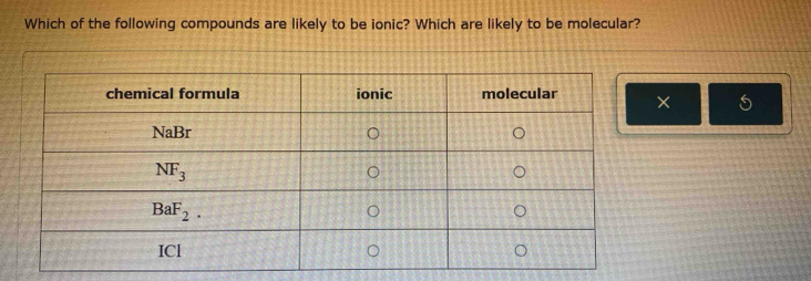 Which of the following compounds are likely to be ionic? Which are likely to be molecular?
×