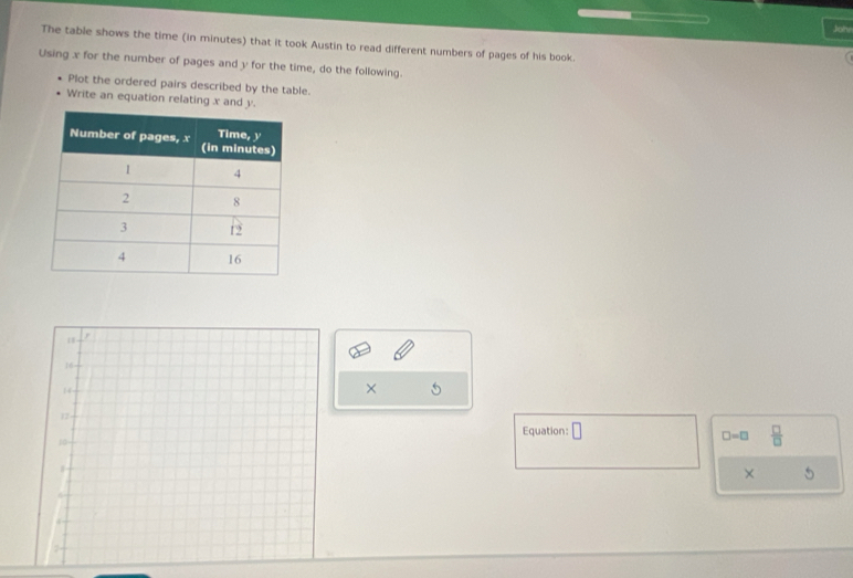 Joh 
The table shows the time (in minutes) that it took Austin to read different numbers of pages of his book. 

Using x for the number of pages and y for the time, do the following. 
Plot the ordered pairs described by the table. 
Write an equation relating x and y
18
16
14
×
12
Equation: □
10
□ =□  □ /□  
×