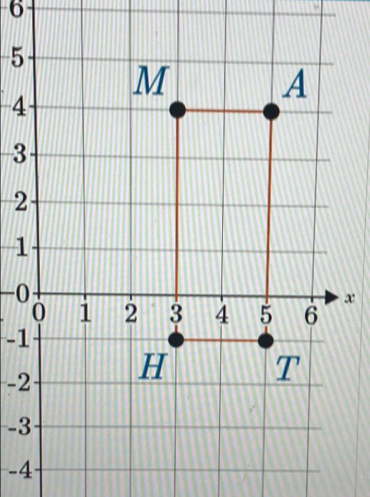 6
5
4
3
2
1
-0
x
-1
-2
-3
-4