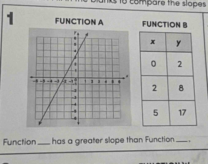 unks to compare the slopes 
1 
FUNCTION A 
Function _has a greater slope than Function _,