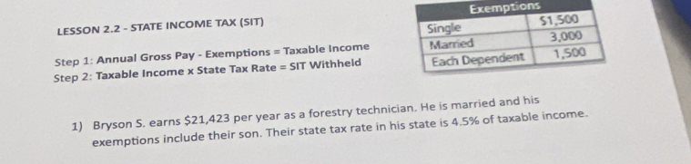 LESSON 2.2 - STATE INCOME TAX (SIT) 
Step 1: Annual Gross Pay - Exemptions = Taxable Income 
Step 2: Taxable Income x State Tax Rate = SIT Withheld 
1) Bryson S. earns $21,423 per year as a forestry technician. He is married and his 
exemptions include their son. Their state tax rate in his state is 4.5% of taxable income.