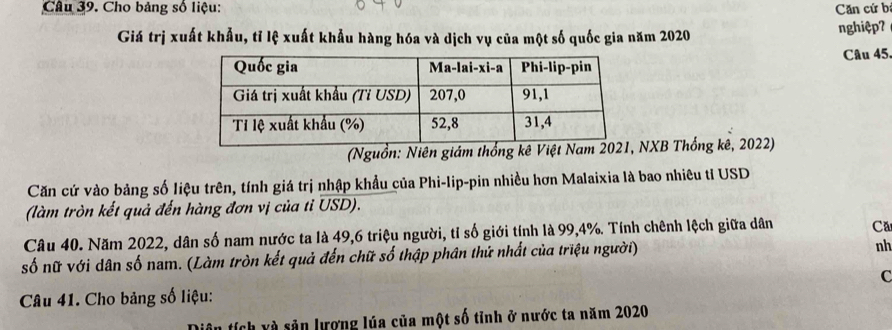 Cho bảng số liệu: Căn cứ bị 
Giá trị xuất khẩu, tỉ lệ xuất khẩu hàng hóa và dịch vụ của một số quốc gia năm 2020 nghiệp? 
Câu 45. 
(Nguồn: Niên giám thống kê Việt Nam 2 NXB Thống kê, 2022) 
Căn cứ vào bảng số liệu trên, tính giá trị nhập khẩu của Phi-lip-pin nhiều hơn Malaixia là bao nhiêu tỉ USD 
(làm tròn kết quả đến hàng đơn vị của tỉ USD). 
Câu 40. Năm 2022, dân số nam nước ta là 49, 6 triệu người, tỉ số giới tính là 99, 4%. Tính chênh lệch giữa dân Ca 
số nữ với dân số nam. (Làm tròn kết quả đến chữ số thập phân thứ nhất của triệu người) 
nh 
Câu 41. Cho bảng số liệu: C 
tích và sản lượng lúa của một số tỉnh ở nước ta năm 2020