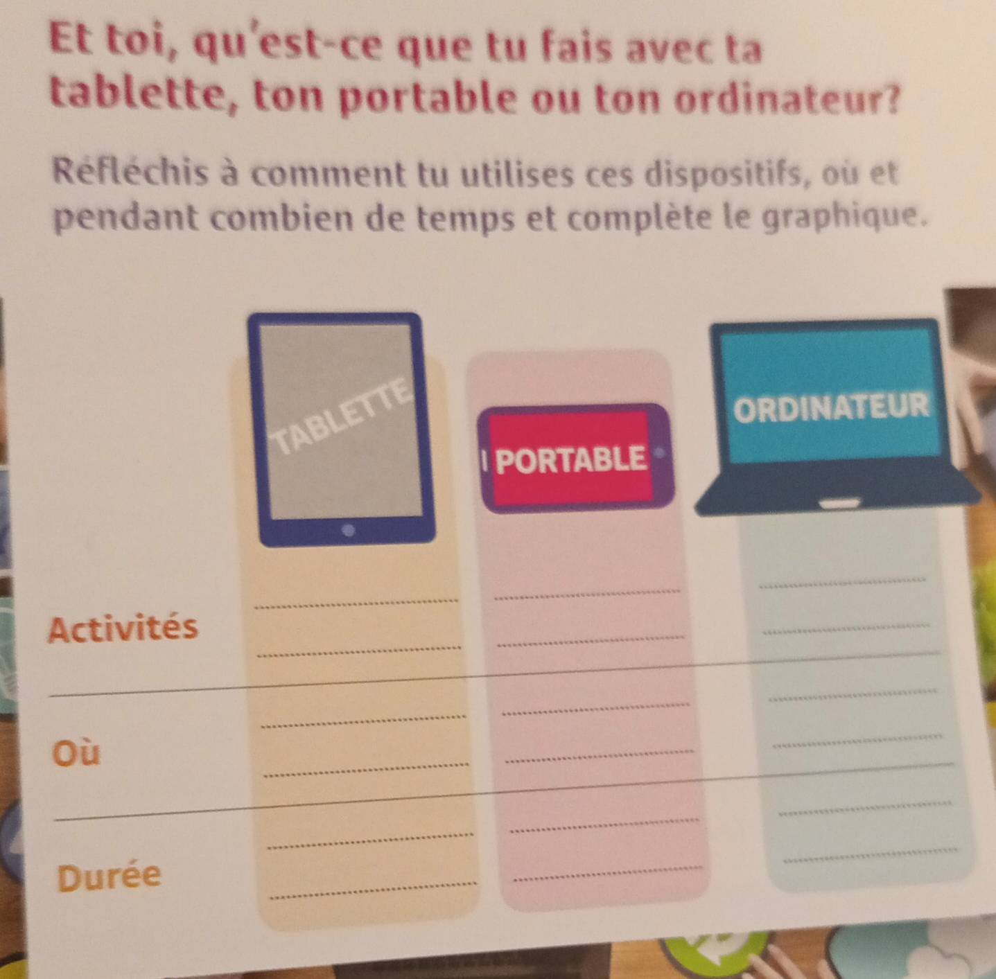 Et toi, qu'est-ce que tu fais avec ta 
tablette, ton portable ou ton ordinateur? 
Réfléchis à comment tu utilises ces dispositifs, où et 
pendant combien de temps et complète le graphique. 
TABLETTE 
ORDINATEUR 
PORTABLE 
_ 
_ 
_ 
_ 
_ 
_ 
Activités 
_ 
_ 
_ 
_ 
_ 
_ 
Où 
_ 
_ 
_ 
_ 
__ 
_ 
_ 
_ 
Durée 
_ 
_ 
_