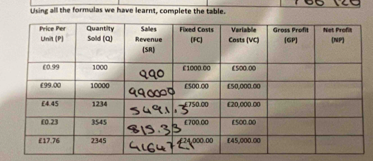 Using all the formulas we have learnt, complete the table.