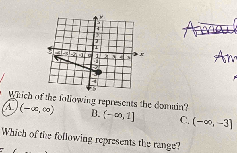 Which of the following represents the domain?
A. (-∈fty ,∈fty ) (-∈fty ,1]
B.
C. (-∈fty ,-3]
Which of the following represents the range?