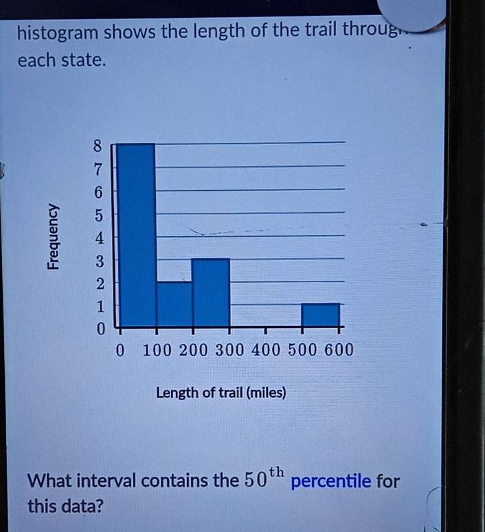 histogram shows the length of the trail throug 
each state. 
What interval contains the 50^(th) percentile for 
this data?