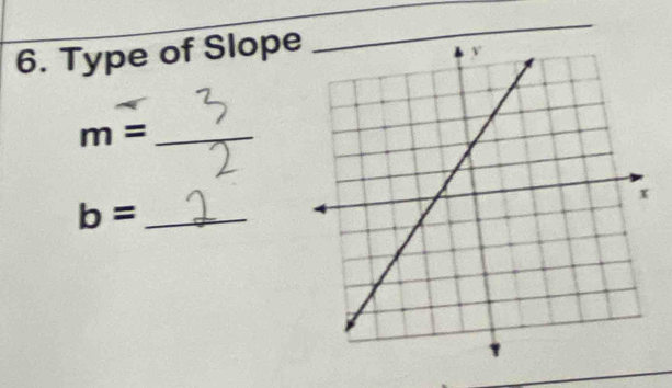 Type of Slope 
_ 
_ m=
_ b=