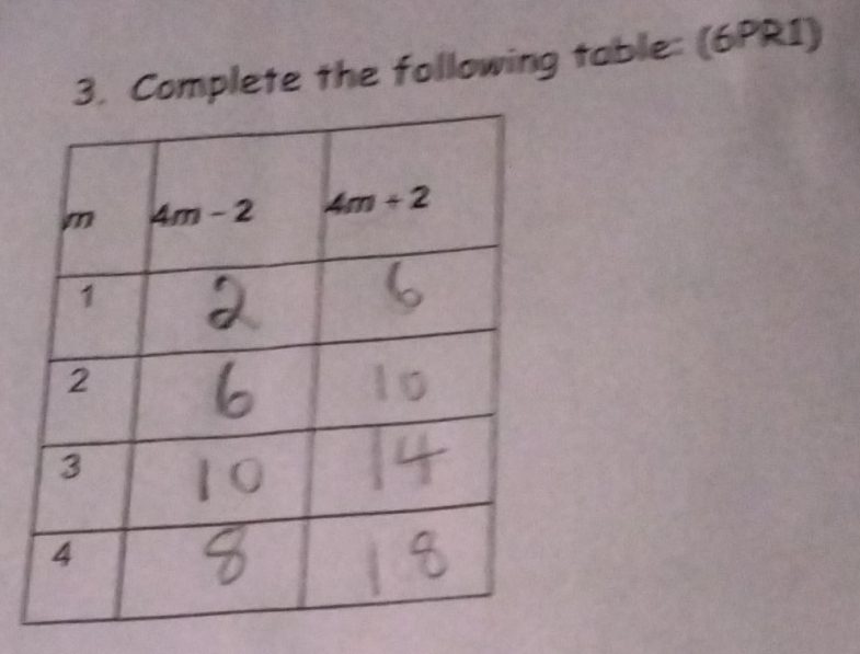 Complete the following table: (6PR1)