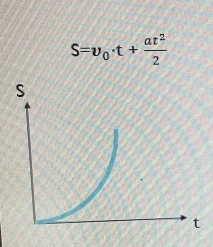 S=v_0· t+ at^2/2 