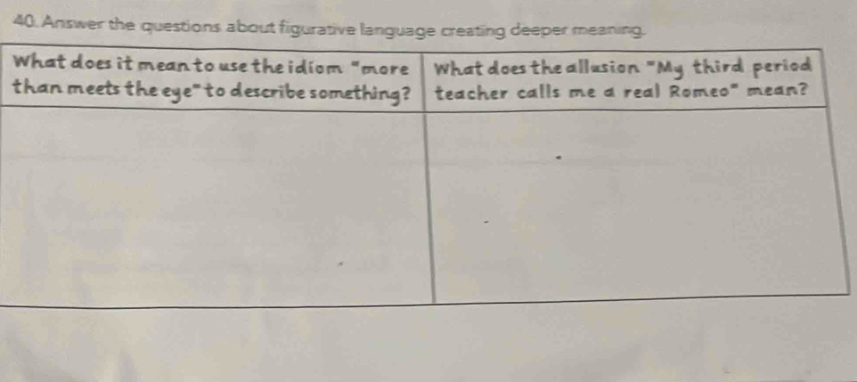 Answer the questions about figurative language creating deeper meaning. 
t