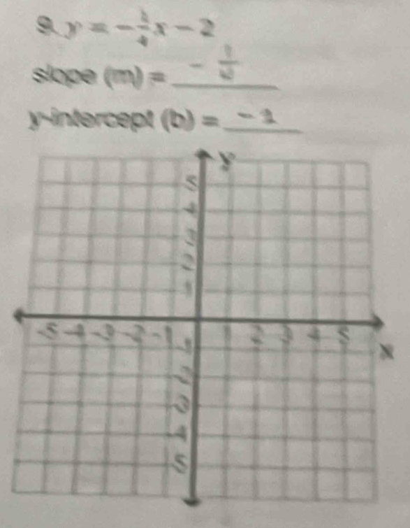 y=- k/4 x-2
slope (m)= _ 
y-intercept (b)= _