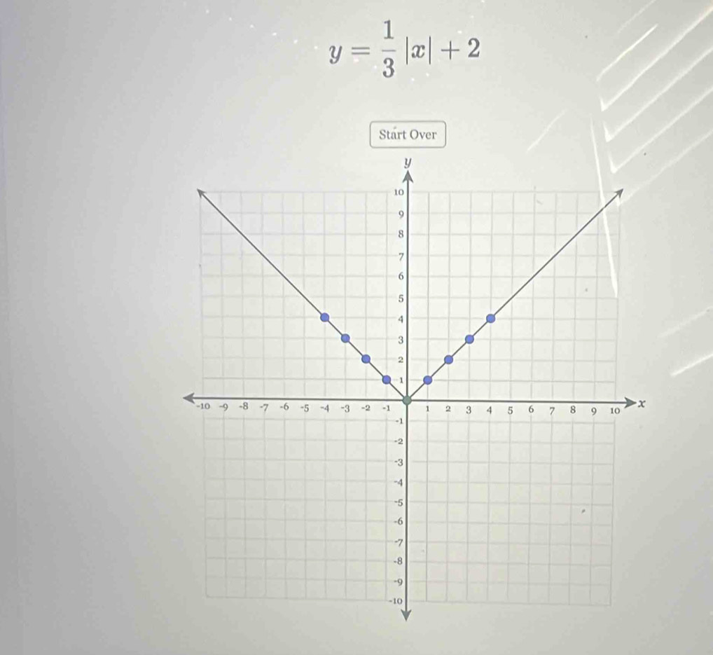 y= 1/3 |x|+2
Start Over