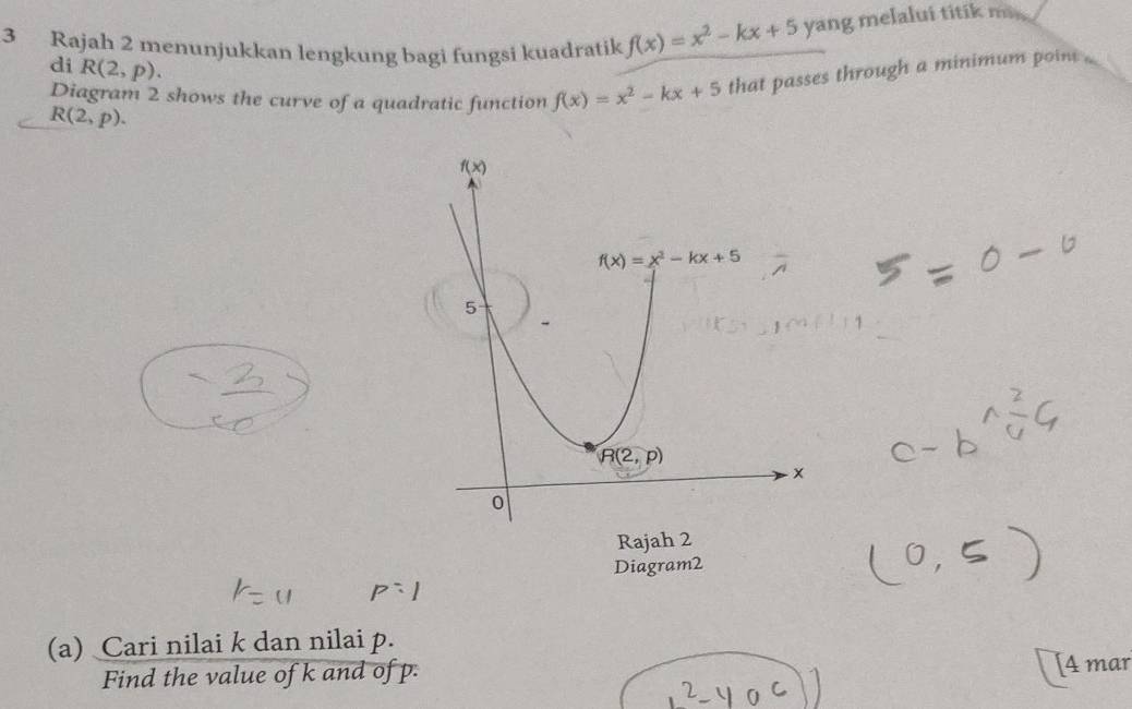 Rajah 2 menunjukkan lengkung bagi fungsi kuadratik f(x)=x^2-kx+5 yang melalui titik mi 
di R(2,p).
Diagram 2 shows the curve of a quadratic function f(x)=x^2-kx+5 that passes through a minimum poin .
R(2,p).
Rajah 2
Diagram2
(a) Cari nilai k dan nilai p.
Find the value of k and of p. [4 mar