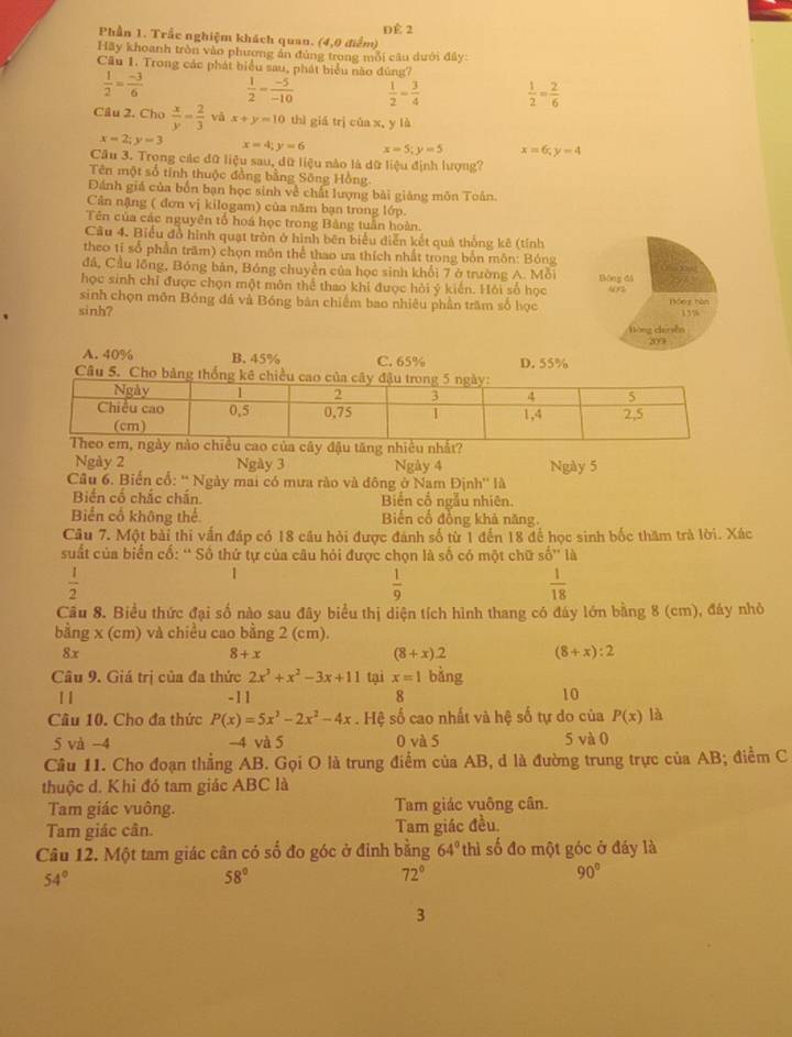 DÉ 2
Phần 1. Trắc nghiệm khách quan. (4,0 điểm)
Hãy khoanh trồn vào phương ăn đủng trong mỗi câu dưới đây:
Cầu 1. Trong các phát biểu sau, phát biểu nào đúng?
 1/2 = (-3)/6   1/2 = (-5)/-10   1/2 = 3/4   1/2 = 2/6 
Câu 2. Cho  x/y = 2/3  và x+y=10 thì giá trị cúa x, y là
x=2;y=3 x=4;y=6 x=5;y=5 x=6,y=4
Câu 3. Trong các đữ liệu sau, dữ liệu nào là dữ liệu định lượng?
Tên một số tỉnh thuộc đồng bằng Sông Hồng
Đánh giá của bốn bạn học sinh về chất lượng bài giảng môn Toản.
Câản nặng ( đơn vị kilogam) của năm bạn trong lớp.
Tên của các nguyên tổ hoá học trong Bảng tuần hoàn.
Câu 4. Biểu đồ hình quạt tròn ở hình bên biểu diễn kết quả thống kê (tính
theo tỉ số phần trăm) chọn môn thể thao ưa thích nhất trong bốn môn: Bóng
đá, Cầu lồng, Bóng bản, Bóng chuyển của học sinh khổi 7 ở trường A. Mỗi Bóng đá
học sinh chỉ được chọn một môn thể thao khi được hỏi ý kiến. Hỏi số học un
sinh chọn môn Bóng đá và Bóng bàn chiếm bao nhiêu phần trăm số học óng nàn 13%
sinh?
ng din ễ
209
A. 40% B. 45% C. 65% D. 55%
Câu 
Ngày 2 Ngày 3 Ngày 4 Ngày 5
Câu 6. Biển cổ: '' Ngày mai có mưa rào và đông ở Nam Định'' là
Biến cố chắc chấn. Biến cổ ngẫu nhiên.
Biến cổ không thể Biến cổ đồng khả năng.
Câu 7. Một bài thi vấn đáp có 18 câu hỏi được đánh số từ 1 đến 18 để học sinh bốc thăm trà lời. Xác
suất của biến cố: ' Số thứ tự của câu hỏi được chọn là số có một chữ 50'' là
 1/2 
1
 1/9 
 1/18 
Cầu 8. Biểu thức đại số nào sau đây biểu thị diện tích hình thang có đáy lớn bằng 8 (cm), đáy nhỏ
bằng x (cm) và chiều cao bằng 2 (cm).
8x
8+x
(8+x)2 (8+x):2
Câu 9. Giá trị của đa thức 2x^3+x^2-3x+11 tại x=1 bằng
11 -11 8 10
Câu 10. Cho đa thức P(x)=5x^3-2x^2-4x. Hệ số cao nhất và hệ số tự do của P(x) là
5 và −4 -4 và 5 0 và 5 5 và 0
Câu 11. Cho đoạn thẳng AB. Gọi O là trung điểm của AB, d là đường trung trực của AB; điểm C
thuộc d. Khỉ đó tam giác ABC là
Tam giác vuông. Tam giác vuông cân.
Tam giác cân. Tam giác đều.
Câu 12. Một tam giác cân có số đo góc ở đỉnh bằng 64° thì số đo một góc ở đáy là
54°
58°
72°
90°
3