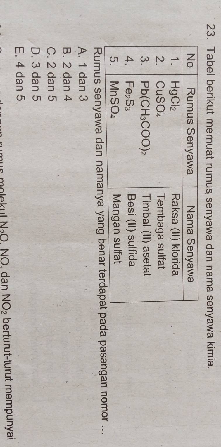 Tabel berikut memuat rumus senyawa dan nama senyawa kimia.
Rumus senyawa dan namanya yang benda pasangan nomor ...
A. 1 dan 3
B. 2 dan 4
C. 2 dan 5
D. 3 dan 5
E. 4 dan 5
o  e  u l  N O. NO  . dan NO_2 berturut-turut mempunyai