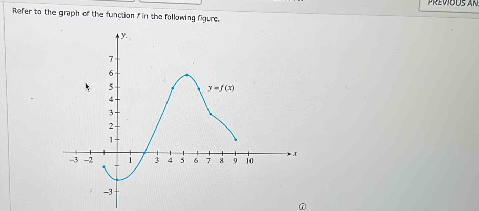 Prévious an
Refer to the graph of the function f in the following figure.