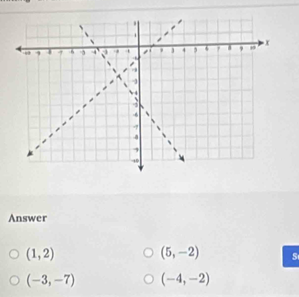 Answer
(1,2)
(5,-2)
S
(-3,-7)
(-4,-2)