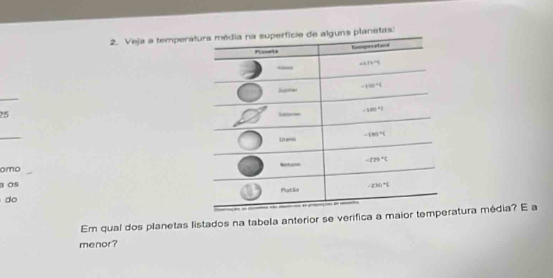 Veja a tempera planetas:
_
25
_
omo
OS 
do
Em qual dos planetas listados na tabela anterior se verifica aatura média? E a
menor?