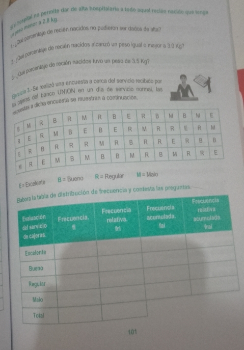 Eel hespital no permite dar de alta hospitalaria a todo aquel recién nacido que tenga
n peso menor a 2.8 kg.
1- ¿Qué porcentaje de recién nacidos no pudieron ser dados de alta?
2- ¿Qué porcentaje de recién nacidos alcanzó un peso igual o mayor a 3.0 Kg?
3 ¿Qué porcentaje de recién nacidos tuvo un peso de 3.5 Kg?
Ejercicio 3.- Se realizó una encuesta a cerca del servicio recibido por
as cajeras del banco UNION en un día de servicio normal, las
icha encuesta se muestran a continuación.
E= Excelente B= Bueno R= Regular
de frecuencia y contesta las preguntas.
101