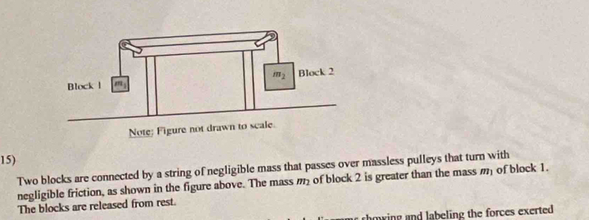 Two blocks are connected by a string of negligible mass that passes over massless pulleys that turn with
negligible friction, as shown in the figure above. The mass m_2 of block 2 is greater than the mass m of block 1.
The blocks are released from rest.
rhow ing and labeling the forces exerted