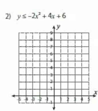 y≤ -2x^2+4x+6
x