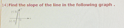 14)Find the slope of the line in the following graph .