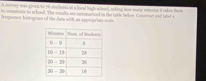 A survey was given to 76 students at a local high school, asking how many minutes it takes them 
to commute to school. The results are summarized in the table below. Construct and label a 
frequency histogram of the data with an appropriate scale.