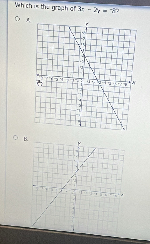 Which is the graph of 3x-2y=-8 ? 
A. 
B