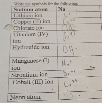 Write the symbols for the following: