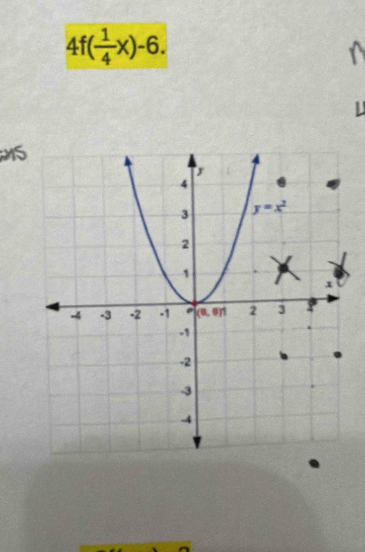 4f( 1/4 x)-6.