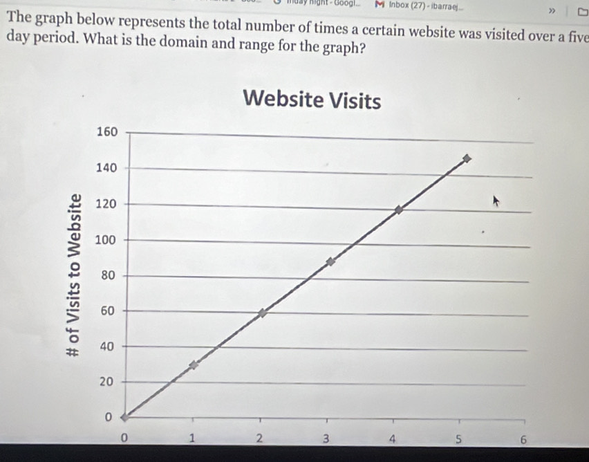 day night - Googi. M Inbox (27) - ibarraej... 
The graph below represents the total number of times a certain website was visited over a five
day period. What is the domain and range for the graph?