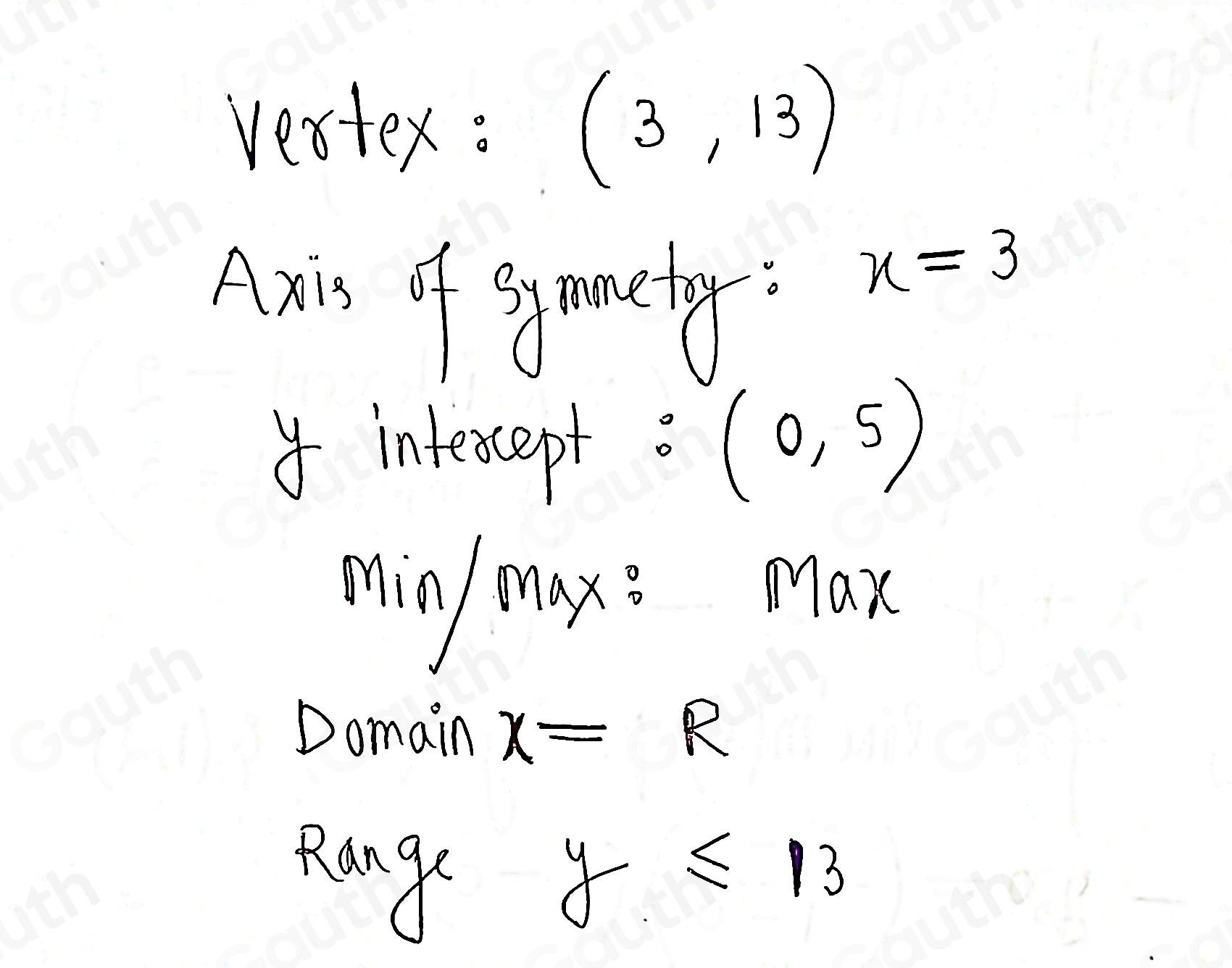 solved-instructions-identify-the-key-features-of-the-following-graph