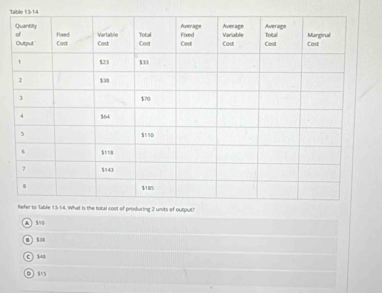 ng 2 units of output?
A $10
B $38
C $48
DS15