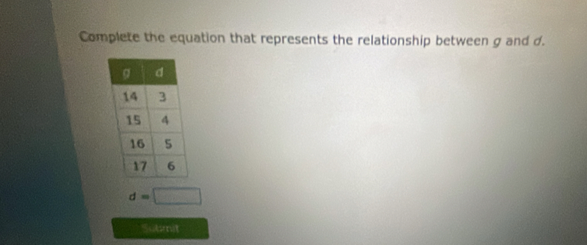 Complete the equation that represents the relationship between g and d.
d=□
Submit