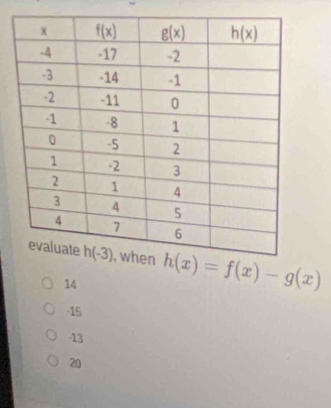 h(x)=f(x)-g(x)
14
-15
-13
20