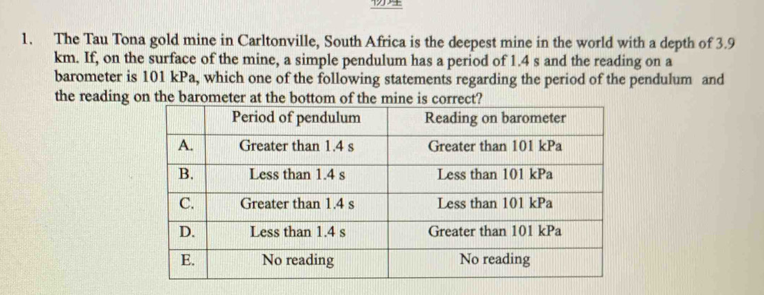 The Tau Tona gold mine in Carltonville, South Africa is the deepest mine in the world with a depth of 3.9
km. If, on the surface of the mine, a simple pendulum has a period of 1.4 s and the reading on a 
barometer is 101 kPa, which one of the following statements regarding the period of the pendulum and 
the reading on the barometer at the bottom