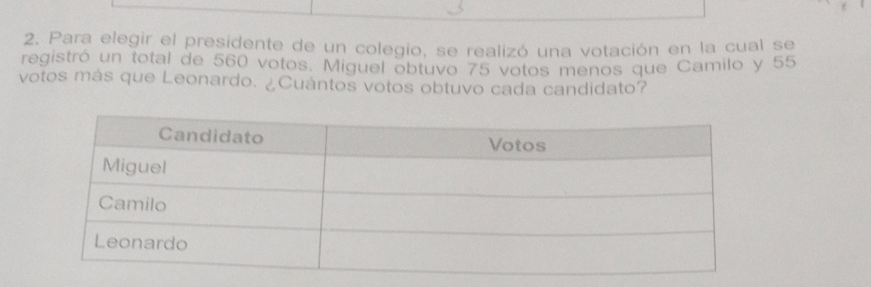 Para elegir el presidente de un colegio, se realizó una votación en la cual se 
registró un total de 560 votos. Miguel obtuvo 75 votos menos que Camilo y 55
votos más que Leonardo. ¿Cuántos votos obtuvo cada candidato?