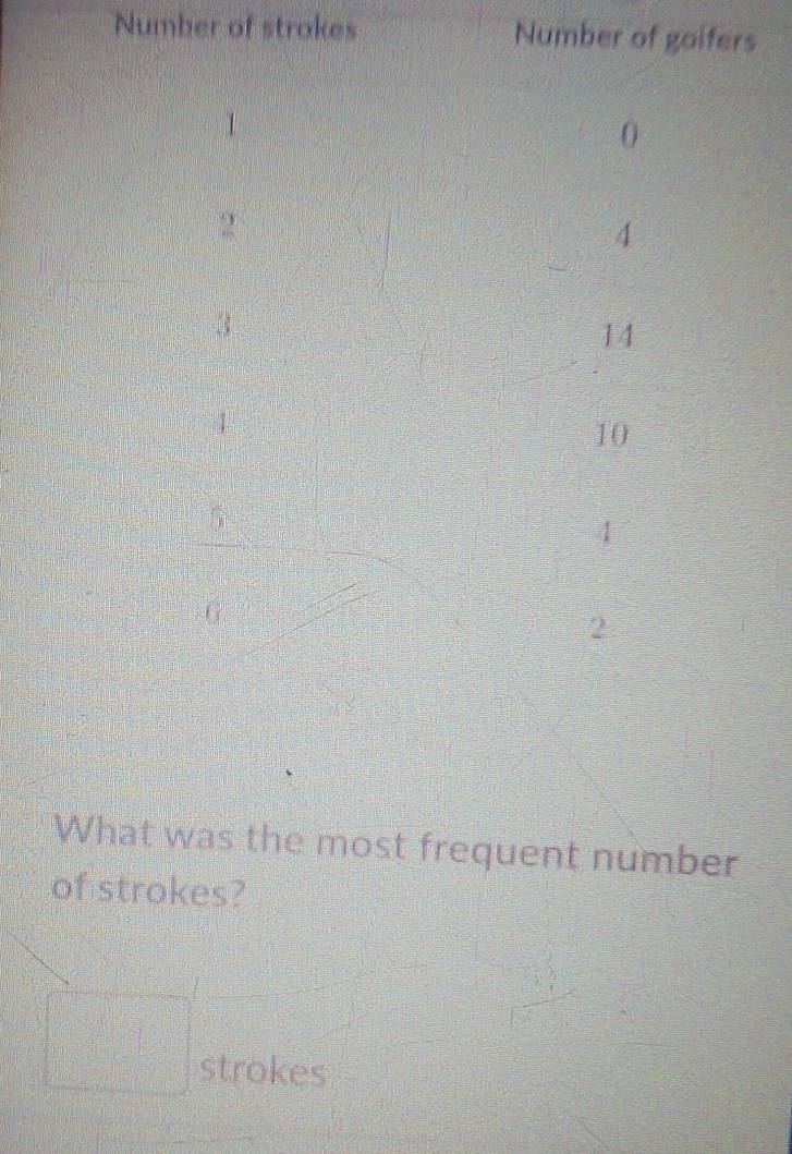 Number of strokes Number of goifers 
What was the most frequent number 
of strokes? 
strokes