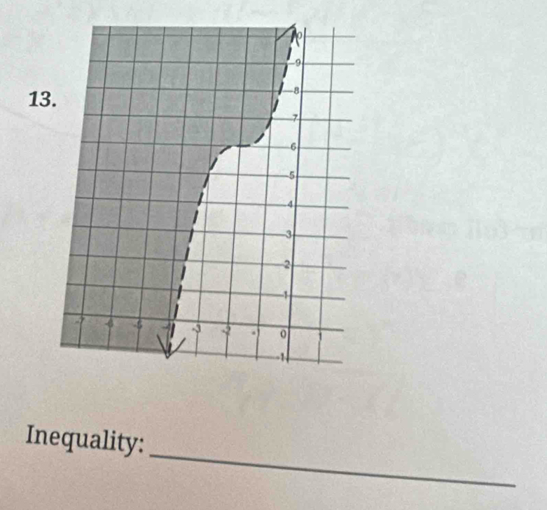 Inequality: