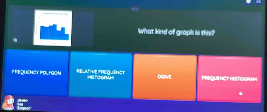 What kind of graph is this?
FREQUENCY POLYGON RELATIVE FREQUENCY
HISTOGRAM OGIVE FREQUENCY HISTOGRAM
dowel
th
Simpson