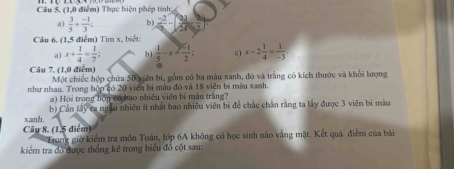 (1,0 điểm) Thực hiện phép tính: 
a)  3/5 + (-1)/3 ;  (-2)/7 -( 23/24 - 2/7 ). 
b) 
Câu 6. (1,5 điểm) Tìm x, biết: 
a) x+ 1/4 = 1/7 ; b)  1/5 -x= (-1)/2 ; c) x-2 1/4 = 1/-3 . 
Câu 7. (1,0 điểm) 
Một chiếc hộp chứa 50 viên bi, gồm có ba màu xanh, đỏ và trắng có kích thước và khối lượng 
như nhau. Trong hộp có 20 viên bi màu đỏ và 18 viện bi màu xanh. 
a) Hỏi trong hộp có bao nhiêu viên bi màu trắng? 
b) Cần lấy ra ngẫu nhiên ít nhất bao nhiêu viên bi đề chắc chắn rằng ta lấy được 3 viên bi màu 
xanh. 
Câu 8. (1,5 điểm) 
Trong giờ kiểm tra môn Toán, lớp 6A không có học sinh nào vắng mặt. Kết quả điểm của bài 
kiểm tra đó được thống kê trong biểu đồ cột sau: