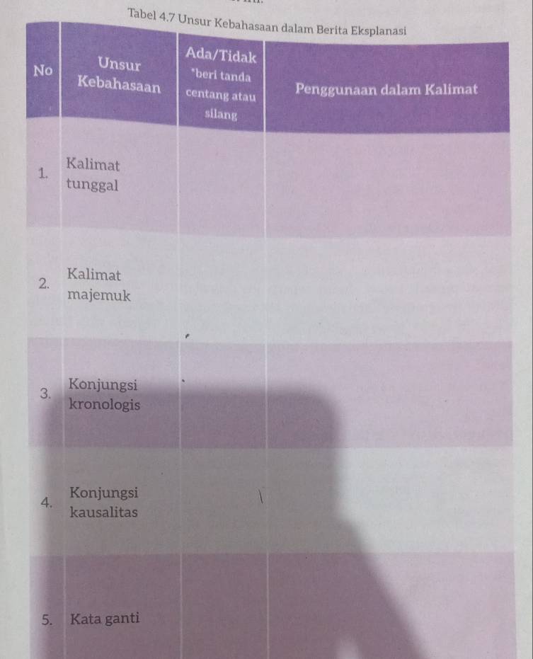 Tabel 4.7 Unsur Kebahasaan dalam Berita Eksplanasi