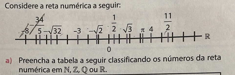 Considere a reta numérica a seguir:
a) Preencha a tabela a seguir classificando os números da reta
numérica em N, Z, Q ou R.