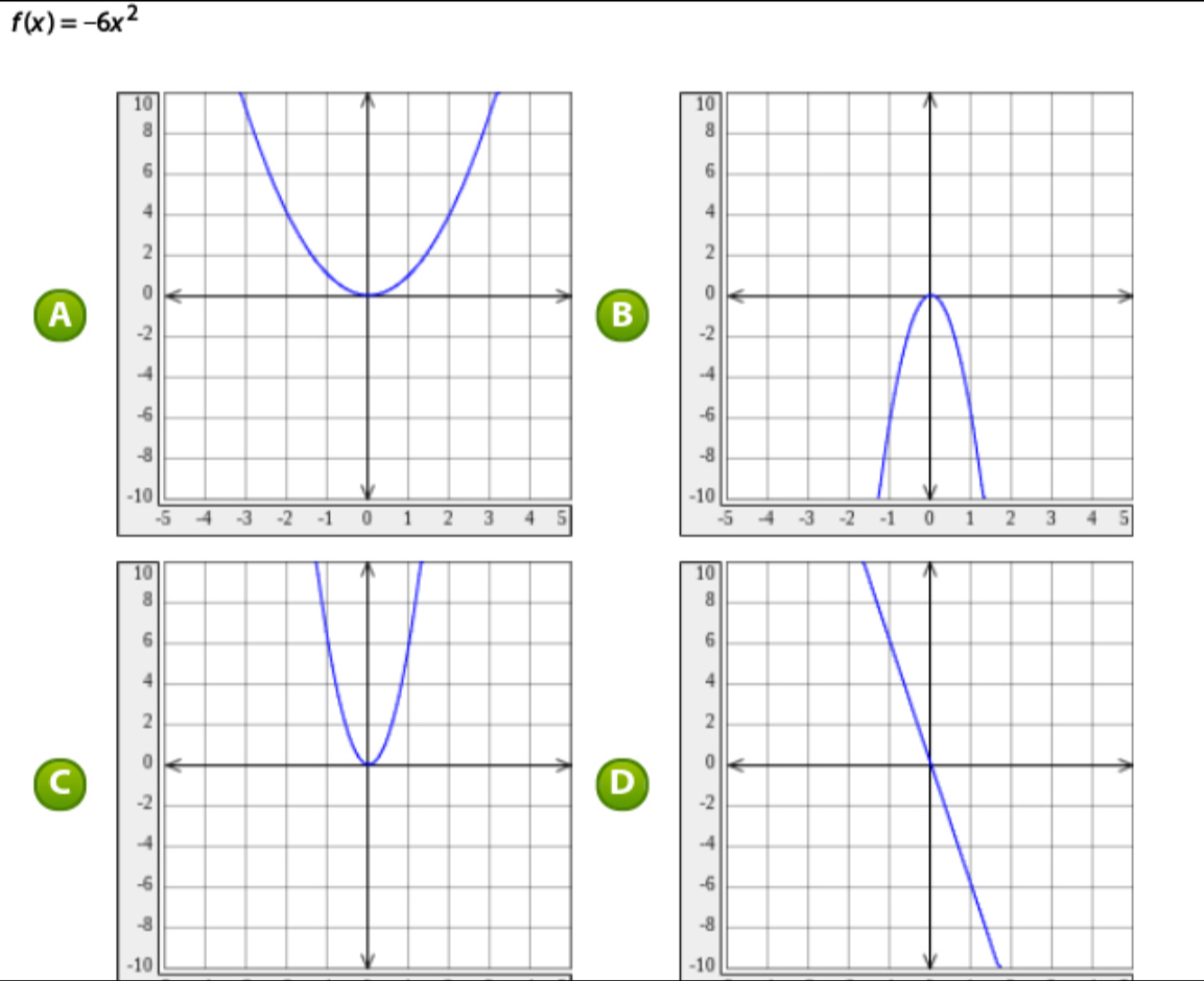 f(x)=-6x^2
B 
A 

D
-10 -10