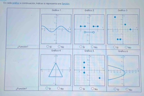 En cada gráfico a continuación, indicar si representa una función.
Gráfico 1 Gráfico 2 Gráfico 3
¿Función? Si No Si No Sí No
Gráfico 4 Gráfico 5 G
¿Función? Si No Sí No Sí No